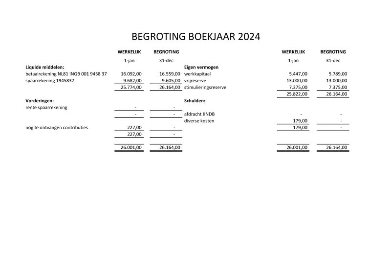 Bijlage03b - Begroting 2024.pdf (pagina 1)